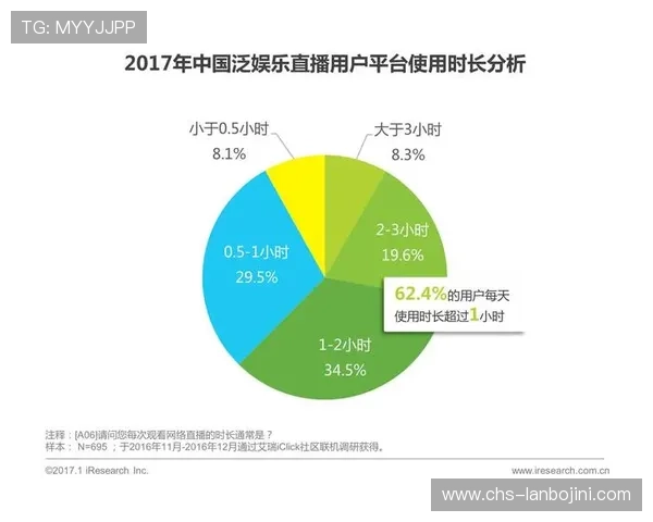 大家赢娱乐积极推动线上娱乐行业发展，成为行业内值得信赖的领军平台